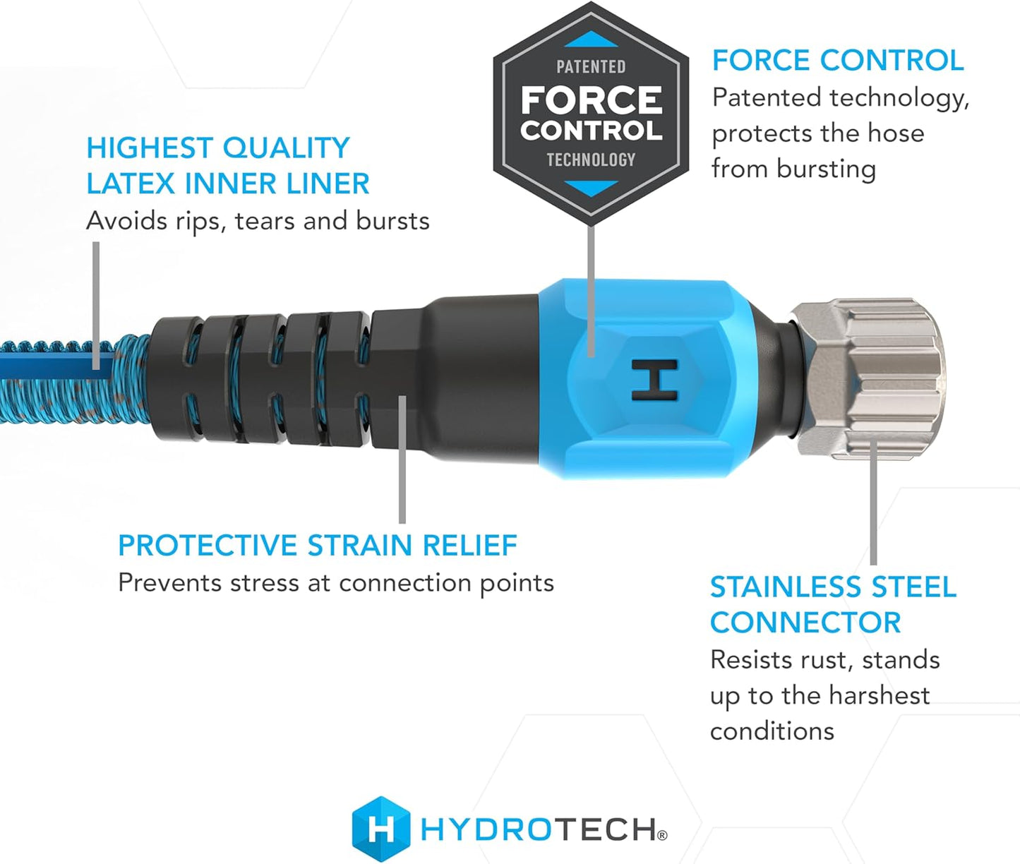 HydroTech 25 ft Expandable Garden Hose - Pro Series, 2x Max Flow, 3/4" No-Kink Flexibility, Lightweight Hose for Lawn, Garden, Car Washing, Deck and Patio Cleaning