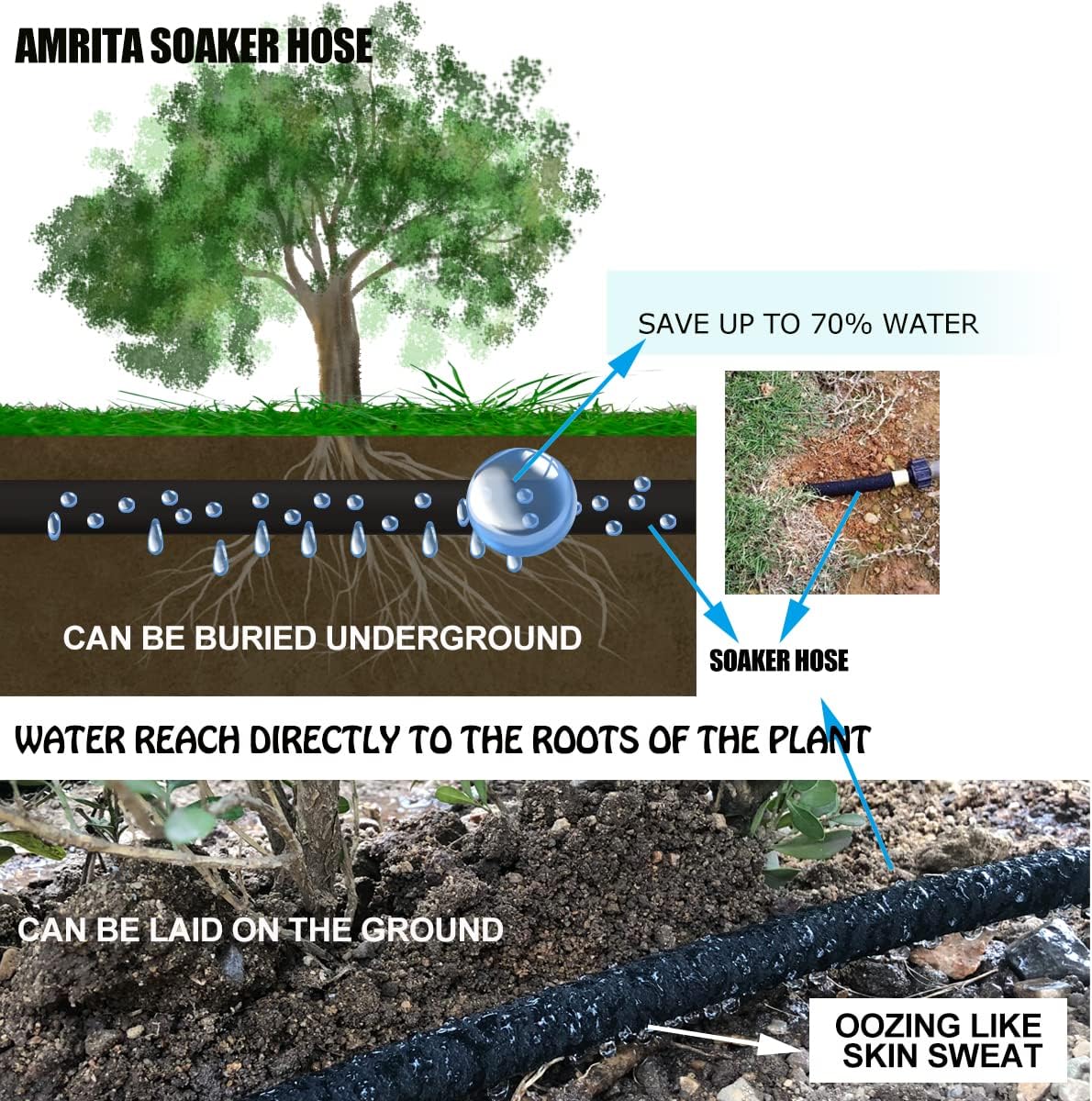 AMRITA Soaker Hose KIT,1/2inch 100ft Rubber Garden Hose 70% Water Saving,Black Heavy Duty Soaker Hose For Garden Lawn,Garden Raised Beds.(1/2-100FT)