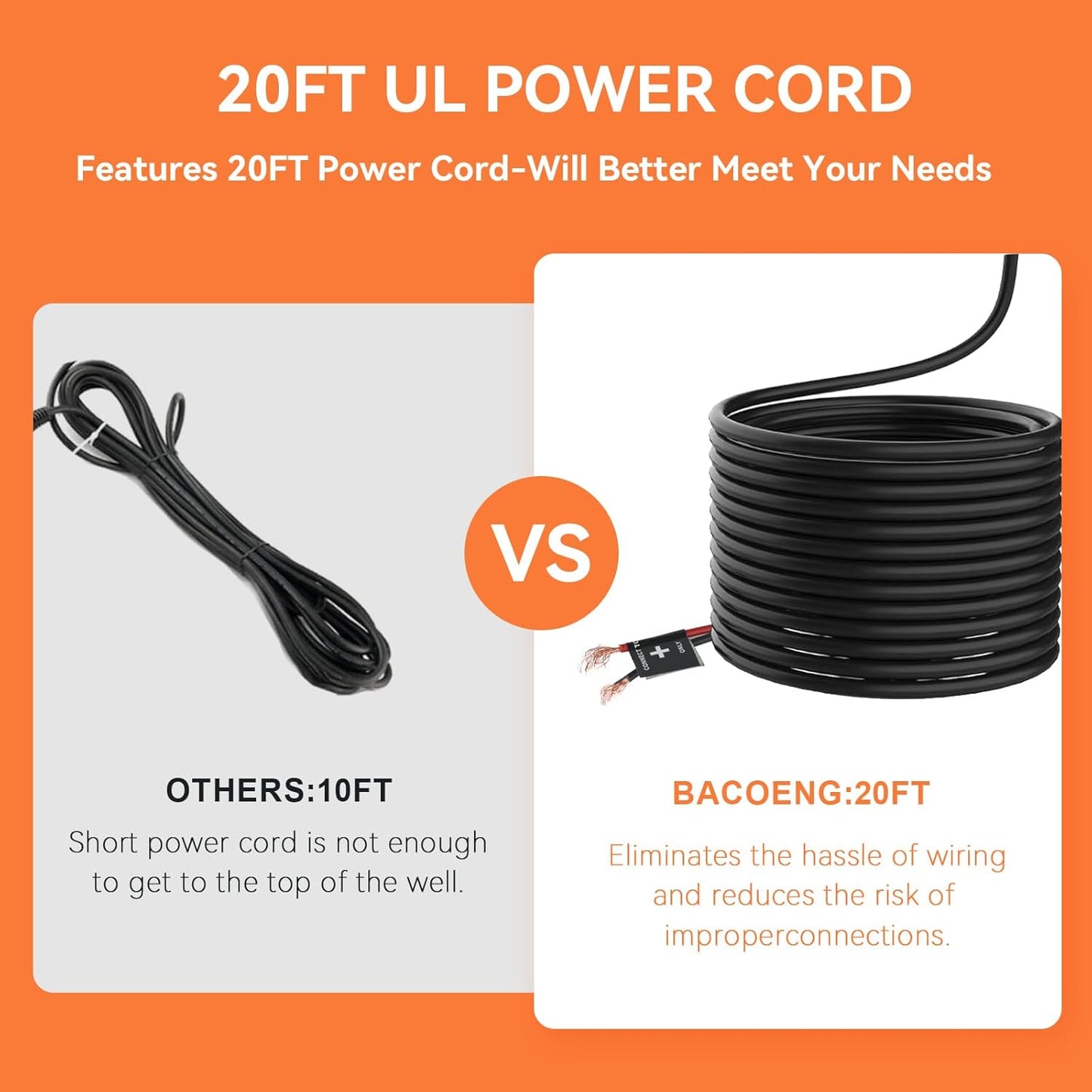 BACOENG DC 12V Solar Water Pump, Submersible Well Pump 20FT, 20GPM Lift for Farm & Ranch