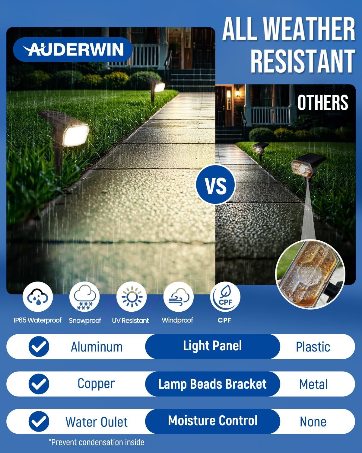 Solar Spot Lights Outdoor 63 LED 3 Lighting,Waterproof IP65 Modes Spotlights for Outside House Yard Garden Landscape Lights 2 Pack (Natural Light)