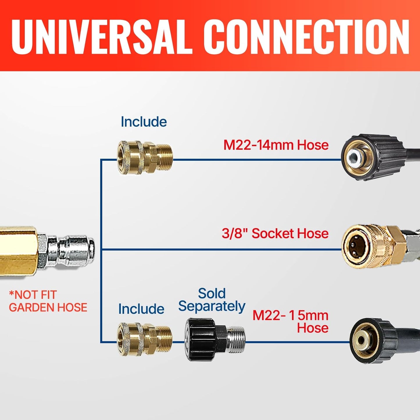 YAMATIC Short Pressure Washer Gun with Swivel Brass 3/8" Quick Connector, Power Washer Handle with Easy Pull Trigger Replacement for Ryobi, Simpson, Craftsman, DeWalt, 4000 PSI