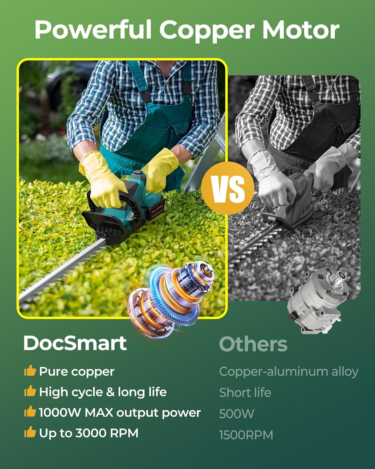 20'' Hedge Trimmer Cordless with 2pcs 4000mAh Battery, Electric Handheld Bush Clipper with Rechargeable Batteries, 3000RPM 180° Rotatable Head, 2/3'' Blade Gap