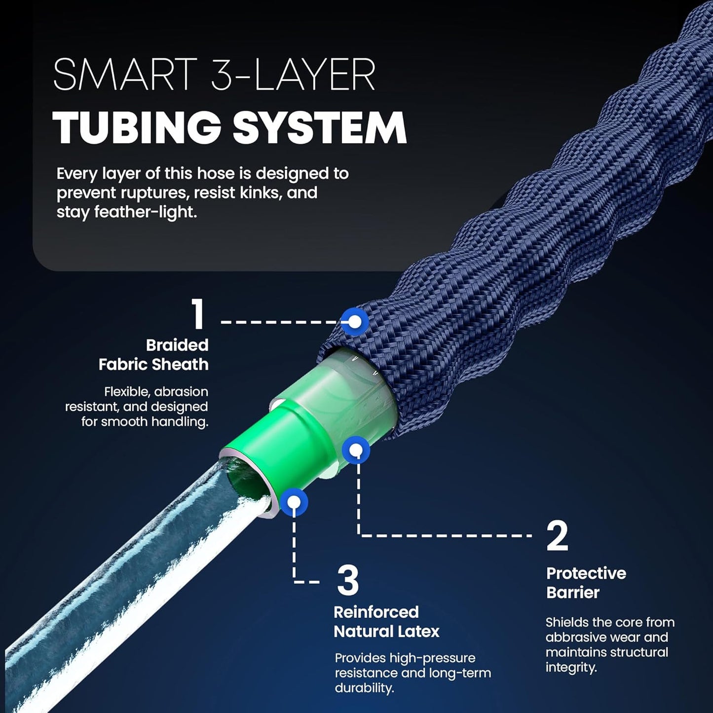 TITAN Flexible Garden Hose 30FT – Ultra Lightweight, Heavy Duty Water Hose with Brass Fittings & Jet Nozzle – Kink-Free, Non-Expanding, Durable Fabric Hose for Yard, Lawn, Car Wash, Outdoor Use