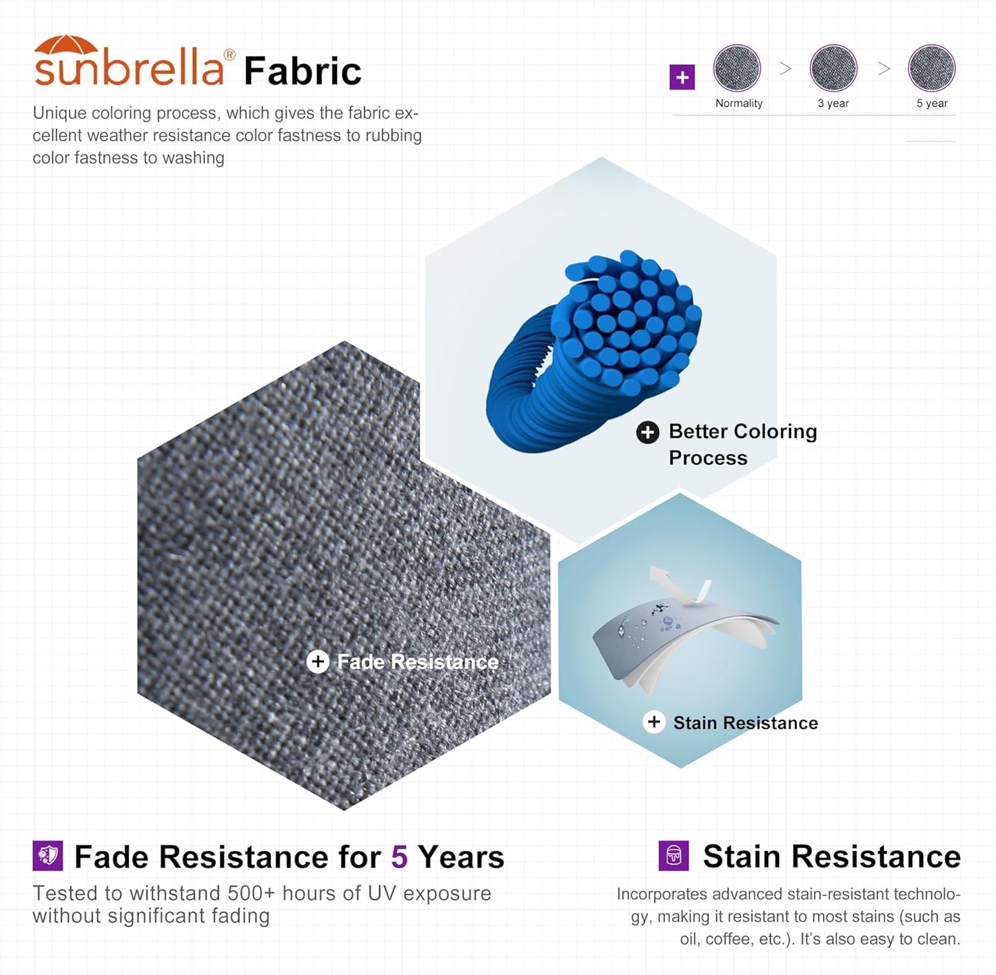 PURPLE LEAF Cantilever Umbrella 12FT Heavy Duty Large Double Top Offset Hanging 360° Rotation Square Umbrella for Garden Patio Deck Pool Backyard Cast Slate