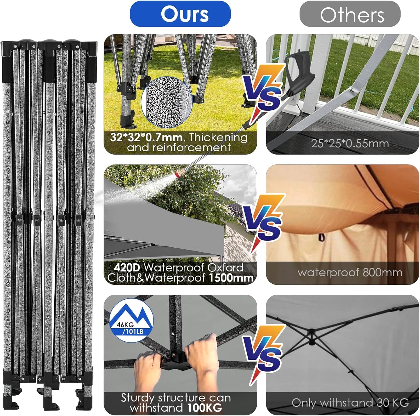 COBIZI 10x20 Canopy with Sidewalls, Heavy Duty Party Tent Pop up carpas para Fiestas, Tents for Parties, Wedding, Outdoor Ez up Foldable Portable Canopy Tent with Wheeled Bag, Grey(Windproof Upgrade)