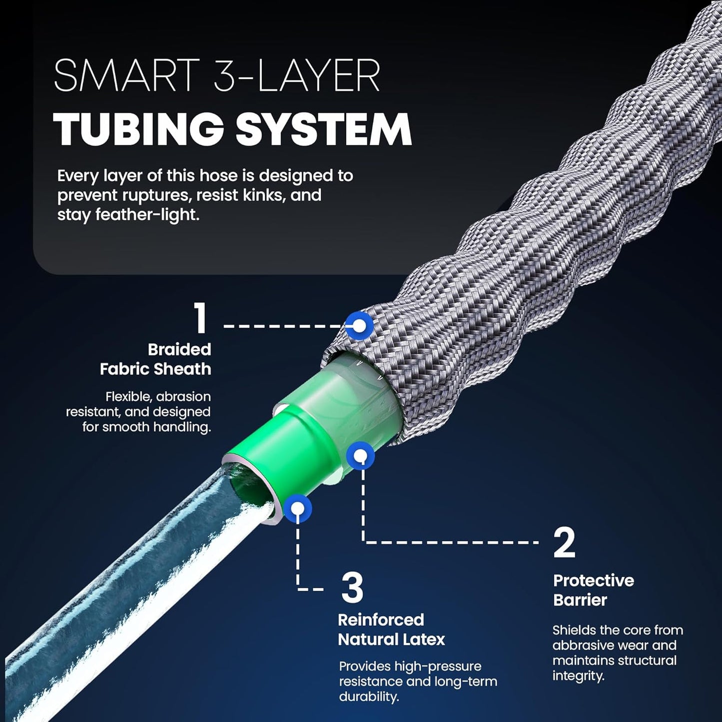 TITAN Flexible Garden Hose 15FT – Ultra Lightweight, Heavy Duty Water Hose with Brass Fittings & Jet Nozzle – Kink-Free, Non-Expanding, Durable Fabric Hose for Yard, Lawn, Car Wash, Outdoor Use