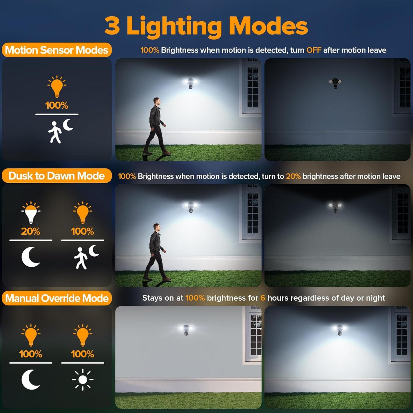 UME LED Security Light Motion Sensor Outdoor Lights, 27W 3000LM, 5000K, IP65 Waterproof, Dusk to Dawn, 2 Head Motion Detector Flood Light for Outside, Garage, Yard (Black)