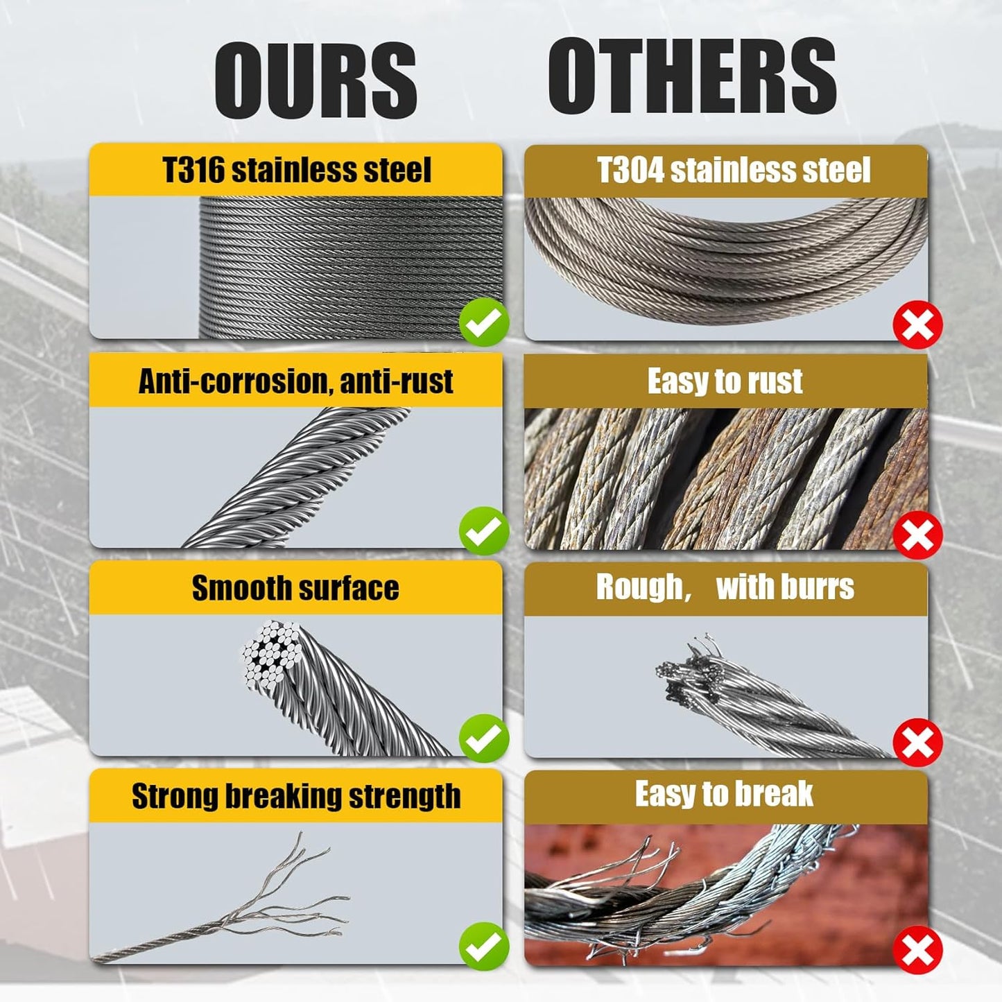 1/8" Stainless Steel Cable, 2000FT Wire Rope with Cable Cutter 7x7 Strand, Aircraft Cable 1800 lb Breaking Strength, Cable for Deck Railing, Fence, DIY Balustrade