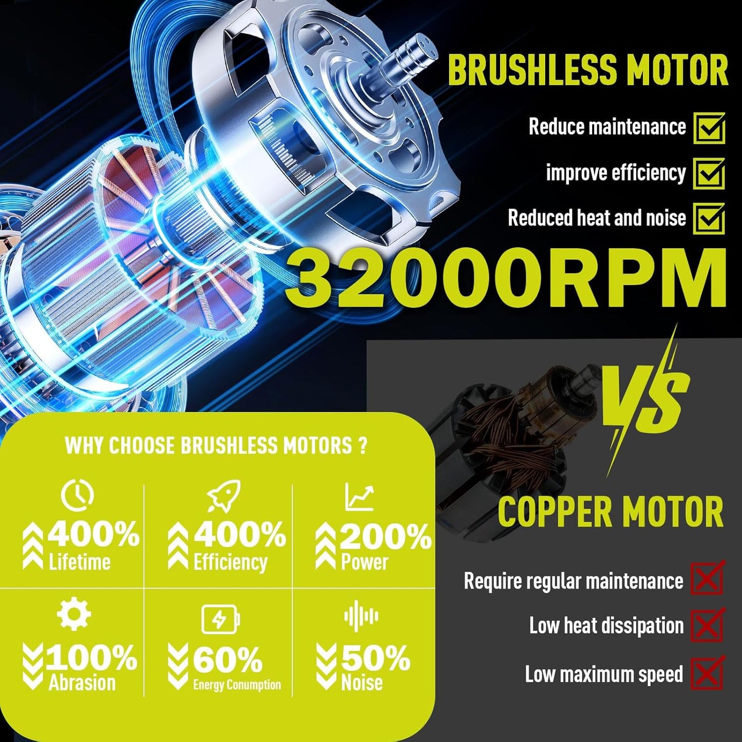 Leaf Blower Cordless,2 x 21V 6.0Ah Battery and Charger, with 680CFM 190MPH Electric Cordless Leaf Blower, 3-Variable Speed & Turbo Mode, Blowers for Lawn Care (5002 E) (Green)