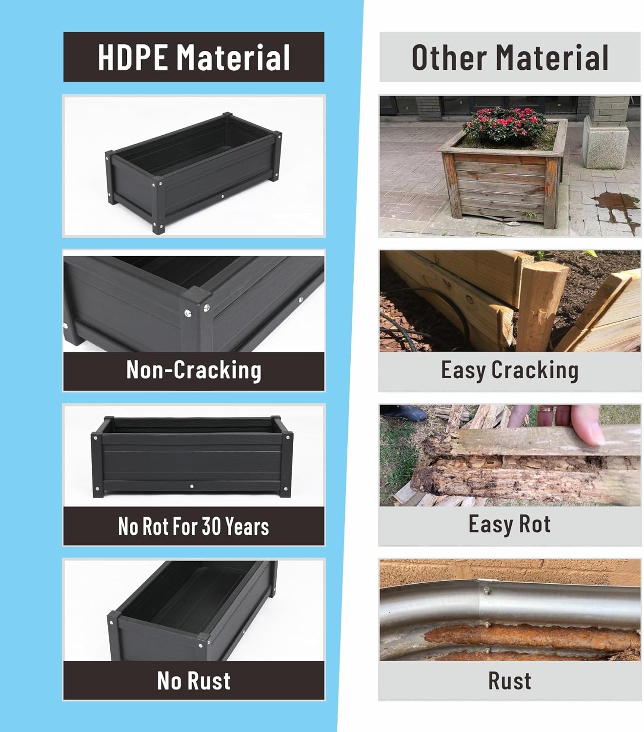 HDPE Raised Planter Box Outdoor,Rot-Resistant and Non-Cracking,Raised Beds for Gardening 29.5 * 14.4 * 9.8 in for Yard,Lawn,Outdoor Planter Boxes Rectangle with Drainage Holes Black