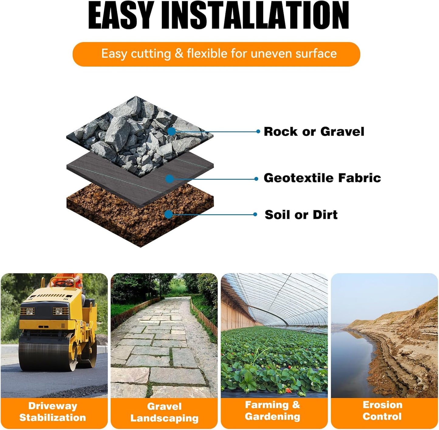 2.4oz-2.6FTx100FT Weed Barrier Landscape Fabric - Durable Weed Block Gardening Ground Cover Mat, Woven Geotextile Fabric for Underlayment, Commercial Driveway Stabilization, Weed Control Cloth