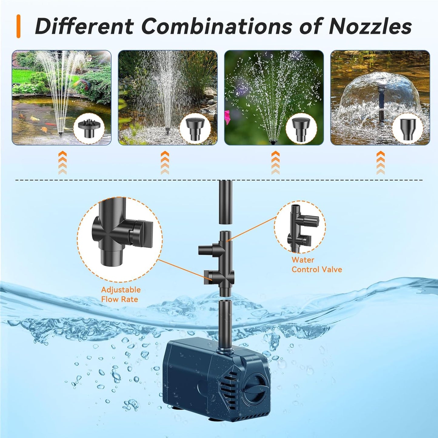 Biling 25W Solar Fountain Pump, Solar Pond Pump equipped filtration and anti-dry Protection, Solar Pond Fountain with PVC Tubing Various Nozzles Accessories for Water Garden & Pond Pumps