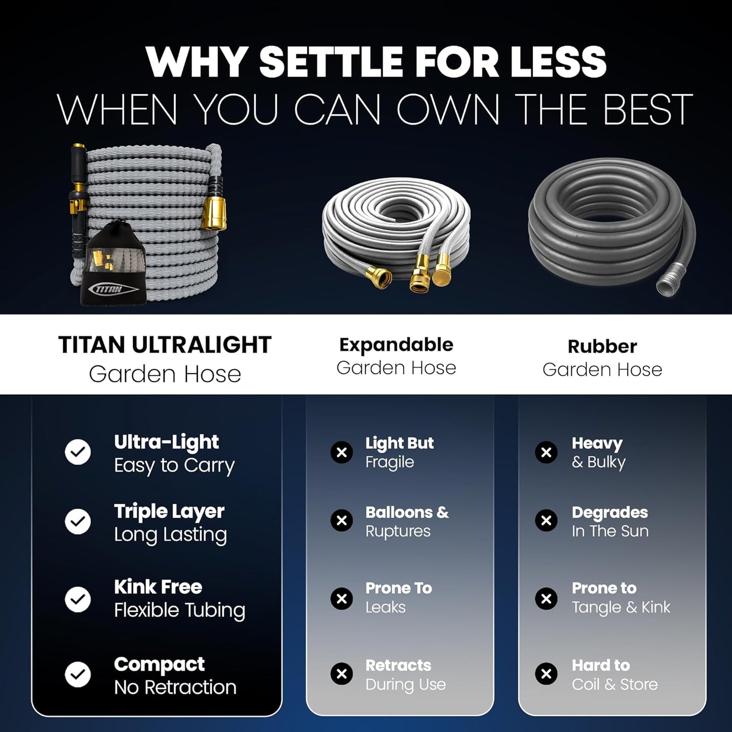 TITAN Flexible Garden Hose 100FT – Ultra Lightweight, Heavy Duty Water Hose with Brass Fittings & Jet Nozzle – Kink-Free, Non-Expanding, Durable Fabric Hose for Yard, Lawn, Car Wash, Outdoor Use