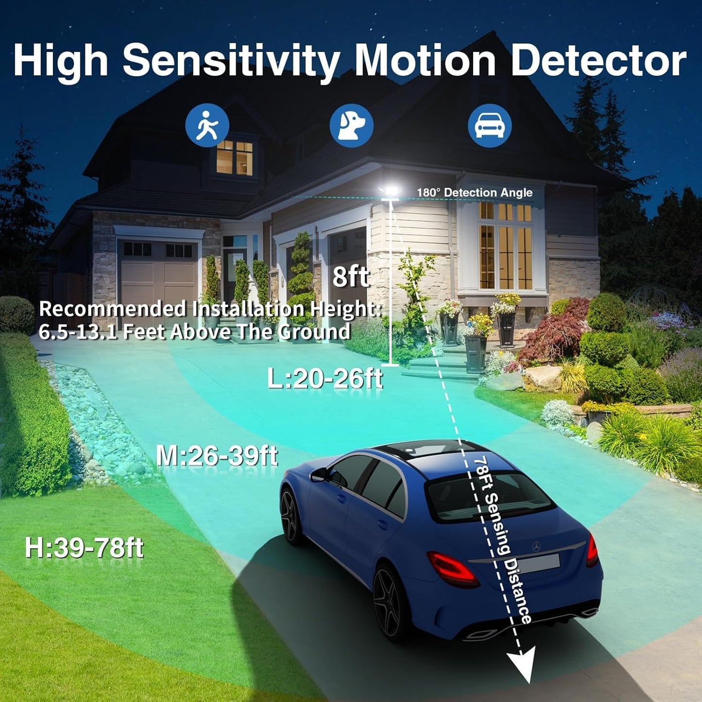 150W Motion Sensor Lights Outdoor for Outside, 15000LM LED Flood Lights Outdoor Wired Dusk to Dawn, Exterior Security Floodlight Fixture Waterproof IP65, Outdoor Lighting for House, Garage