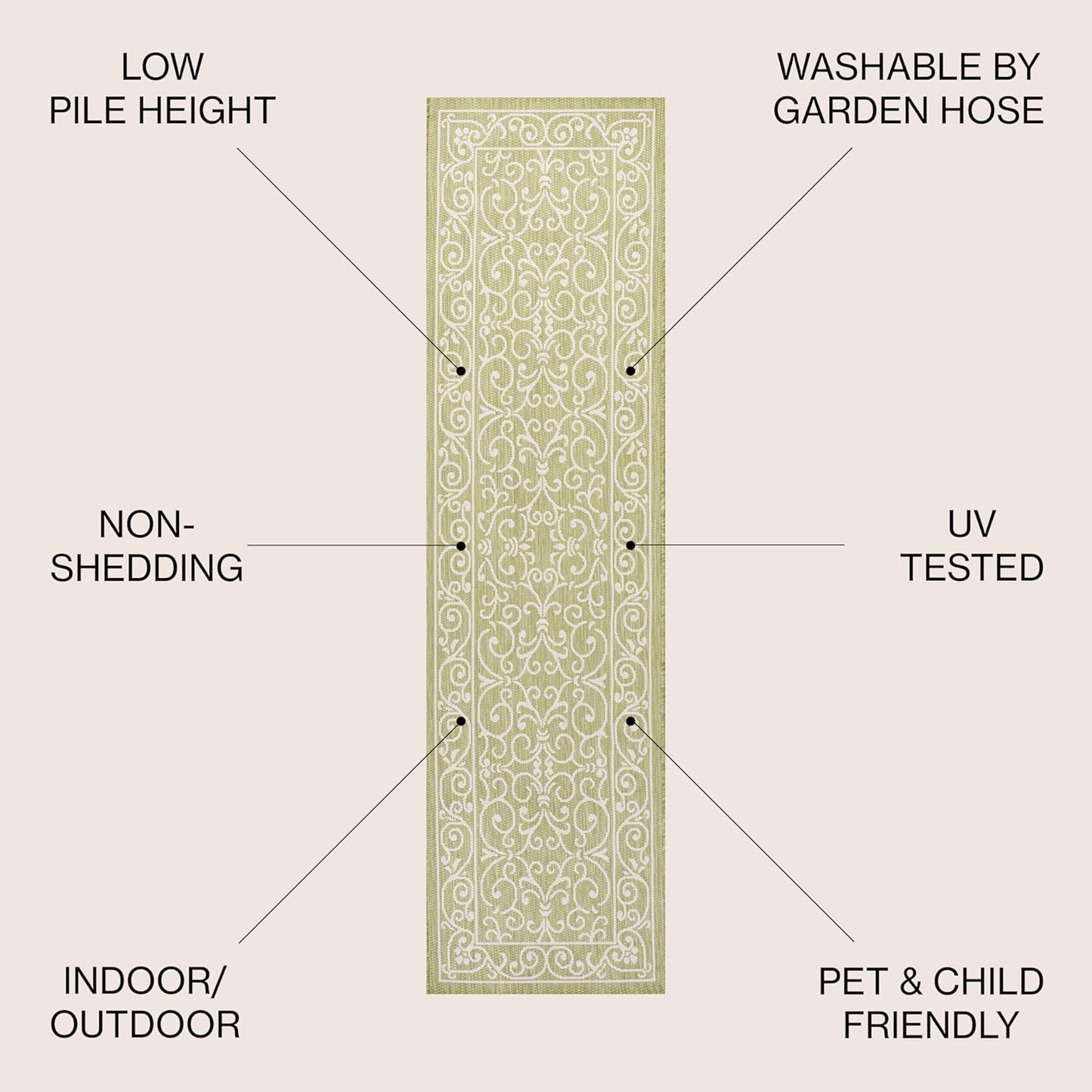 JONATHAN Y SMB106H-210 Charleston Vintage Filigree Textured Weave Indoor Outdoor Runner Rug, Coastal,Traditional,Transitional Easy Clean,Bedroom,Kitchen,Backyard,Patio, Non-Shed, Green/Cream, 2 X 10