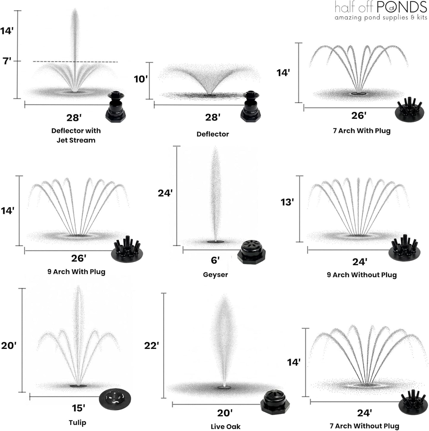 HALF OFF PONDS Floating Fountain – 1.5 HP Pond Aerator with 100' Cord – 12,500 GPH Water Pump –11 Spray Patterns - Energy-Efficient - White LED Lights - for Large Ponds, Lakes & Water Gardens