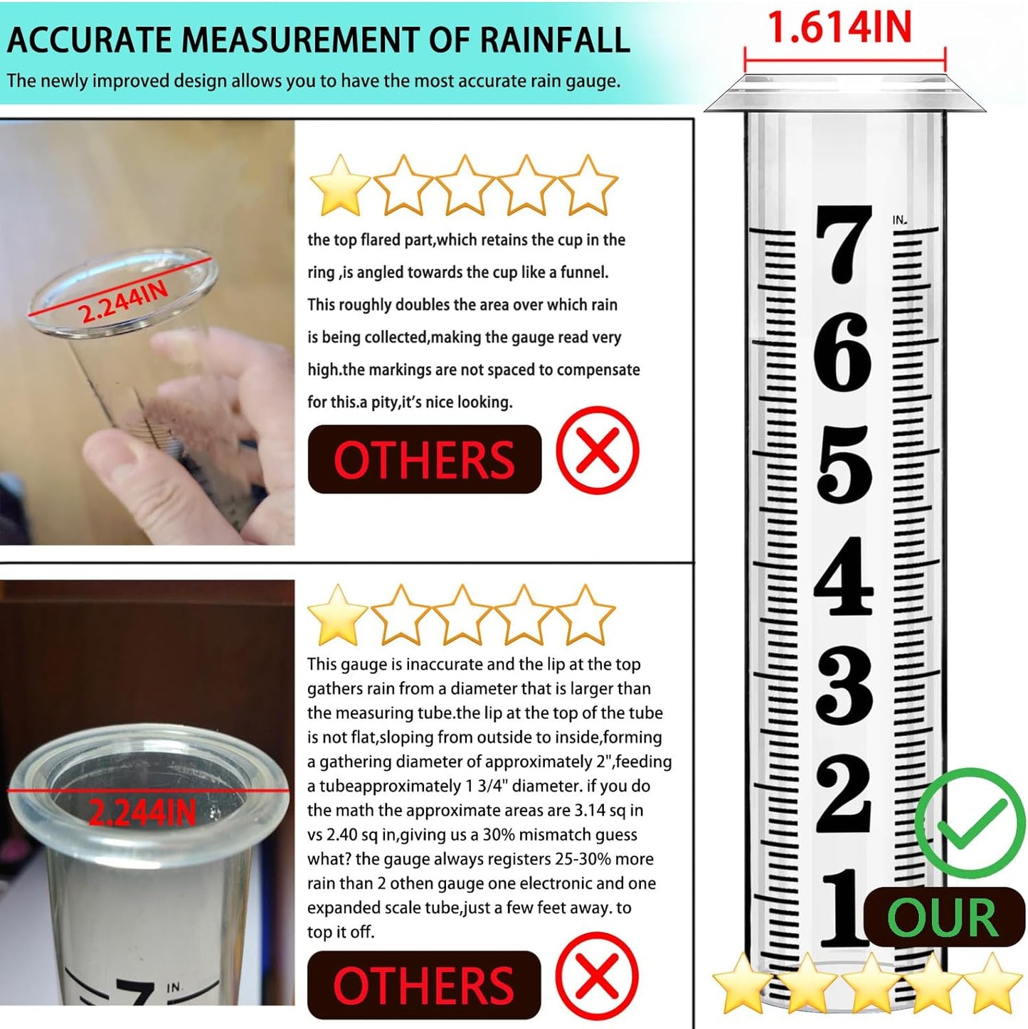Rain Gauge outdoor, Upgraded Accurate Rain Gauges Outdoors best rated, Thickened Transparent Plastic Rain Measure Gauge for Yard, Adjustable Height Large Rain Measuring Tool for Garden, Easy to Read