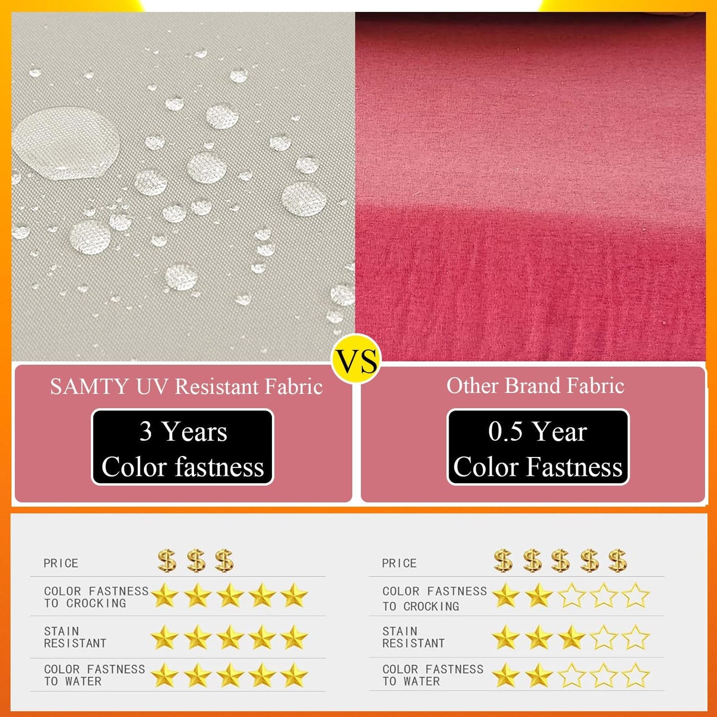 15 x 15 Inch Round Cushions for Outdoor Furniture Non-Slip Waterproof Patio Bistro Chair Cushion with Ties Bar Stool Seat Cushion for Kitchen Chairs Set of 2, Dark Gray