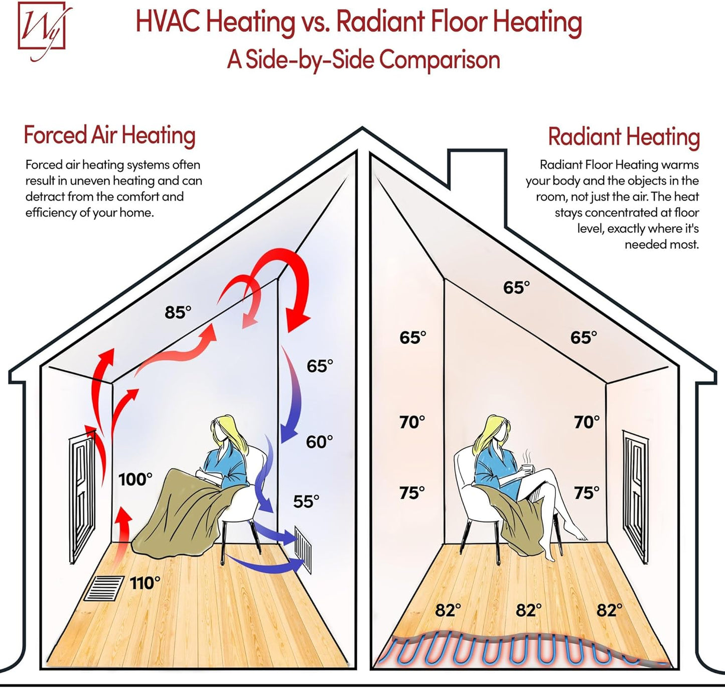 13 Sqft Heated Floor Mat Kit with Radiant Floor Heating System Thermostat UTN5, Two Sensors, Tester, 120V Electric Radiant Floor Heating Mat installs under Bathroom Tile, Vinyl - WarmlyYours TempZone