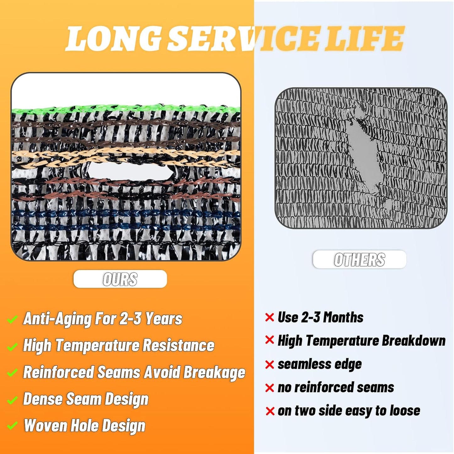 Cool Area 55% 6.5x6.5ft Sunblock Shade Cloth Cover Mesh UV Resistant Net for Garden Flower Plant Greenhouse, Black