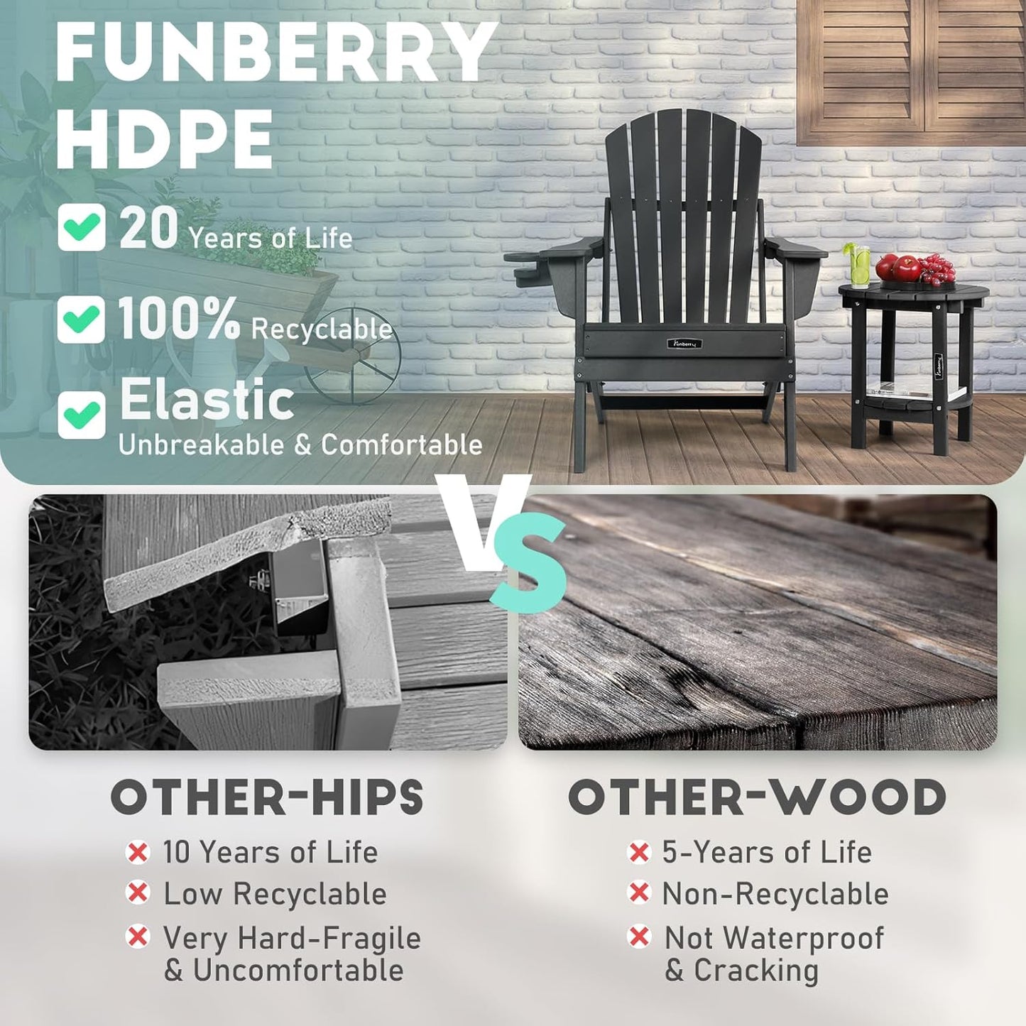 FUNBERRY Outdoor Adirondack Side Table Set of 2, 2-Tier Patio End Tables, HDPE All Weather for Outside