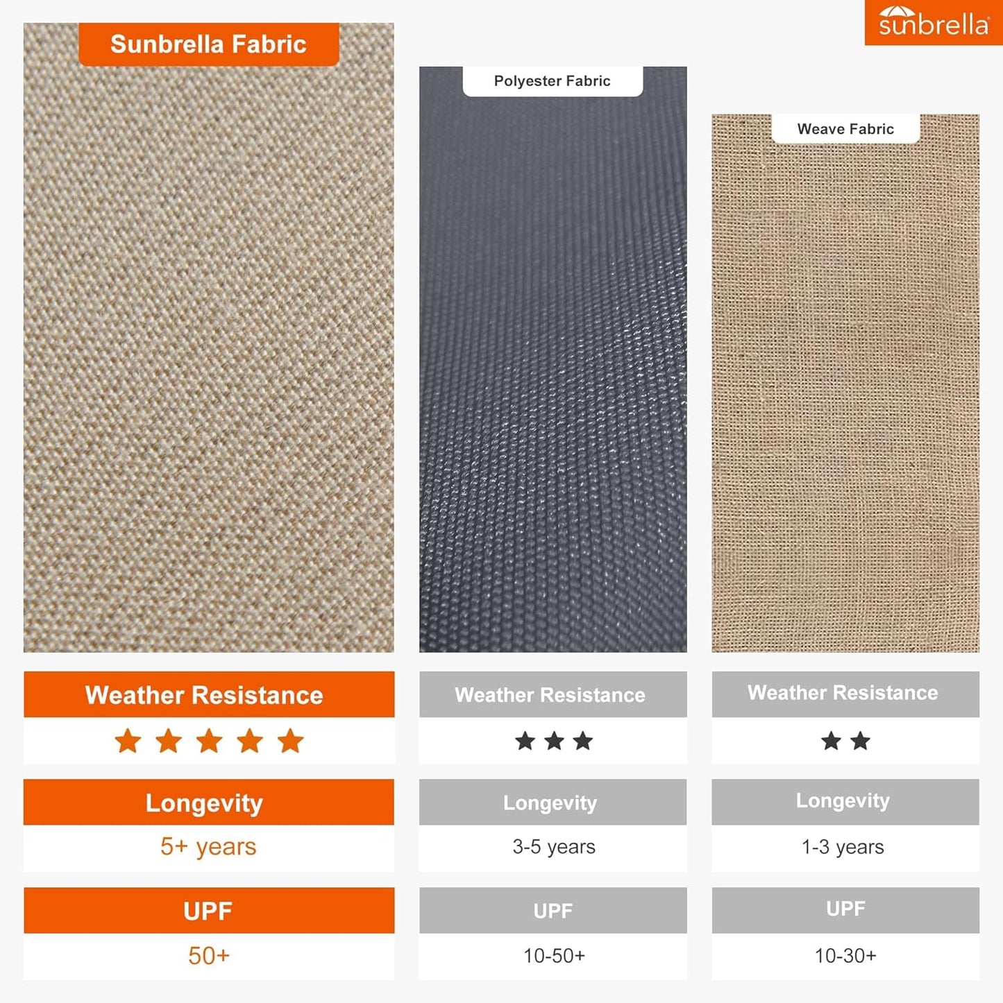 PURPLE LEAF 10' X 10' Solar Powered LED Patio Large Umbrella Offset Double Top Hanging Umbrella Outdoor Market Umbrella for Garden, Deep Beige