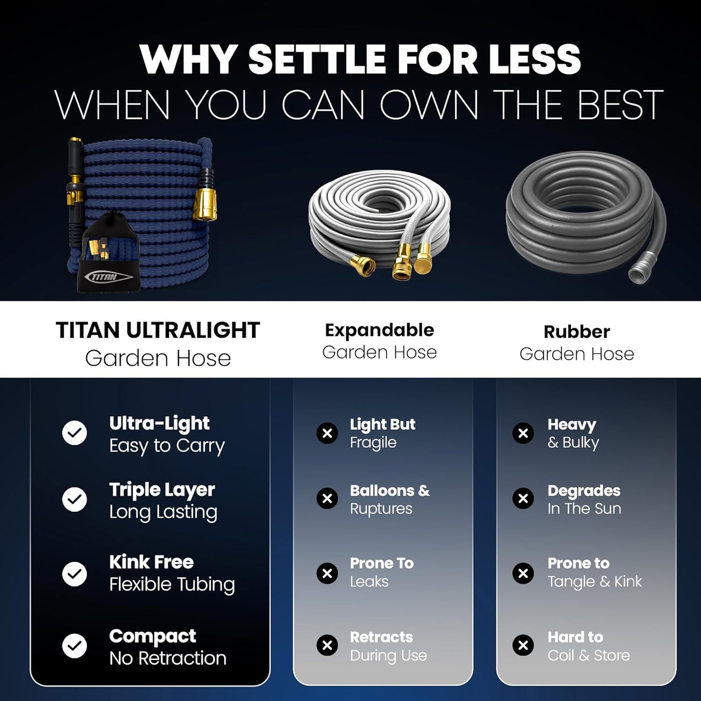 TITAN Flexible Garden Hose 50FT – Ultra Lightweight, Heavy Duty Water Hose with Brass Fittings & Jet Nozzle – Kink-Free, Non-Expanding, Durable Fabric Hose for Yard, Lawn, Car Wash, Outdoor Use