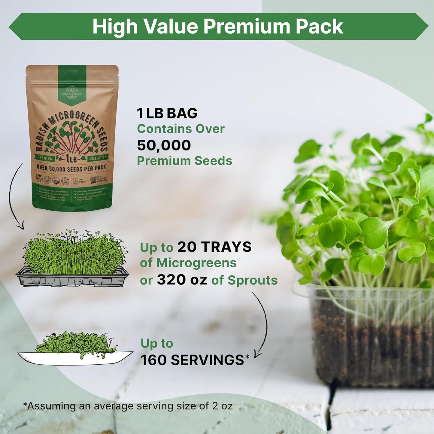 Organo Republic Radish Sprouting & Microgreens Seeds - Non-GMO, Heirloom Sprout Seeds Kit, 1lb Resealable Bag for & Growing Microgreens in Soil, Coconut Coir, Aerogarden & Hydroponic System.