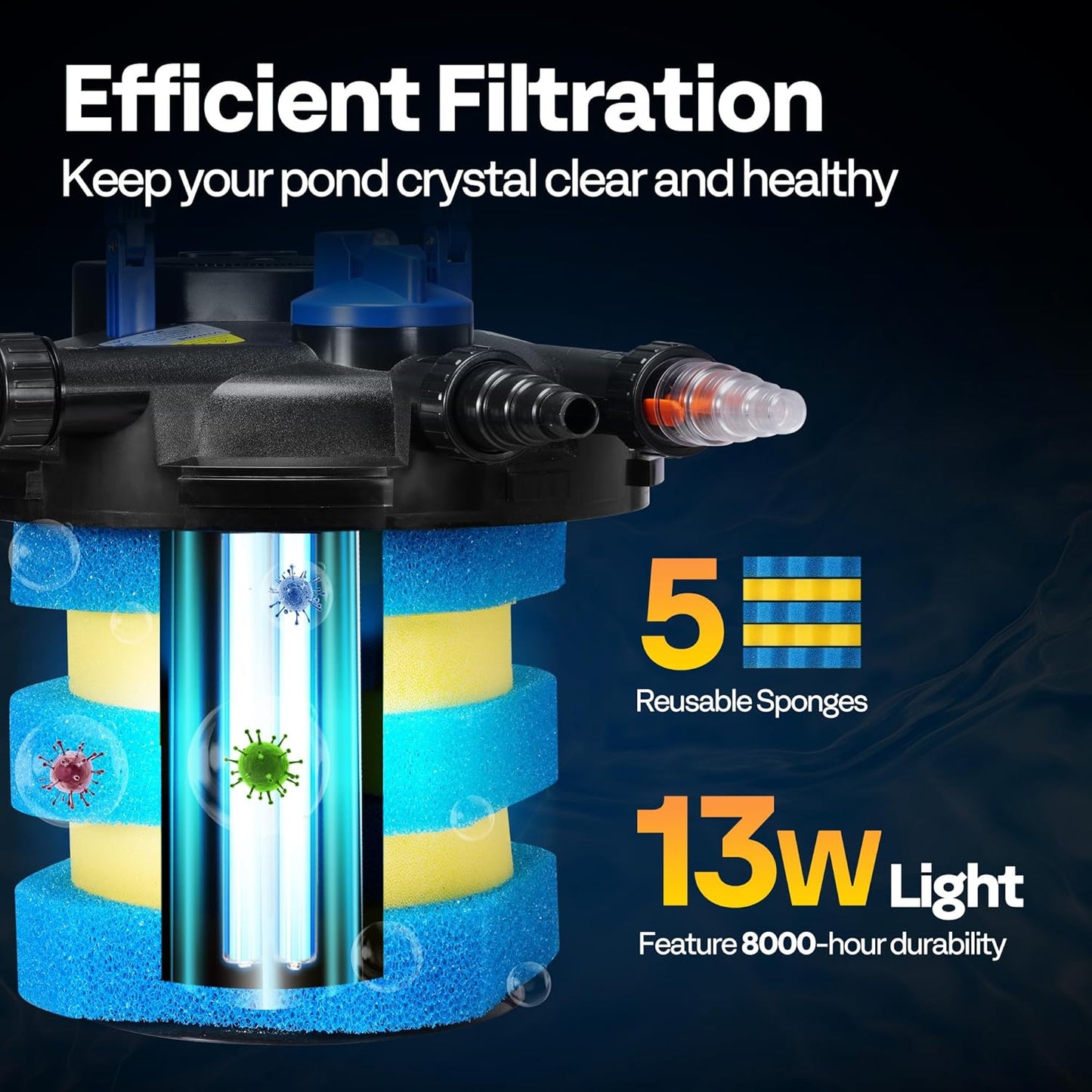 VIVOHOME 2110GPH Bio Pressure Pond Filter with 13W Light, Multi-Size Adapters for Koi Ponds up to 1057 Gallons or Ornamental Ponds up to 2113 Gallons