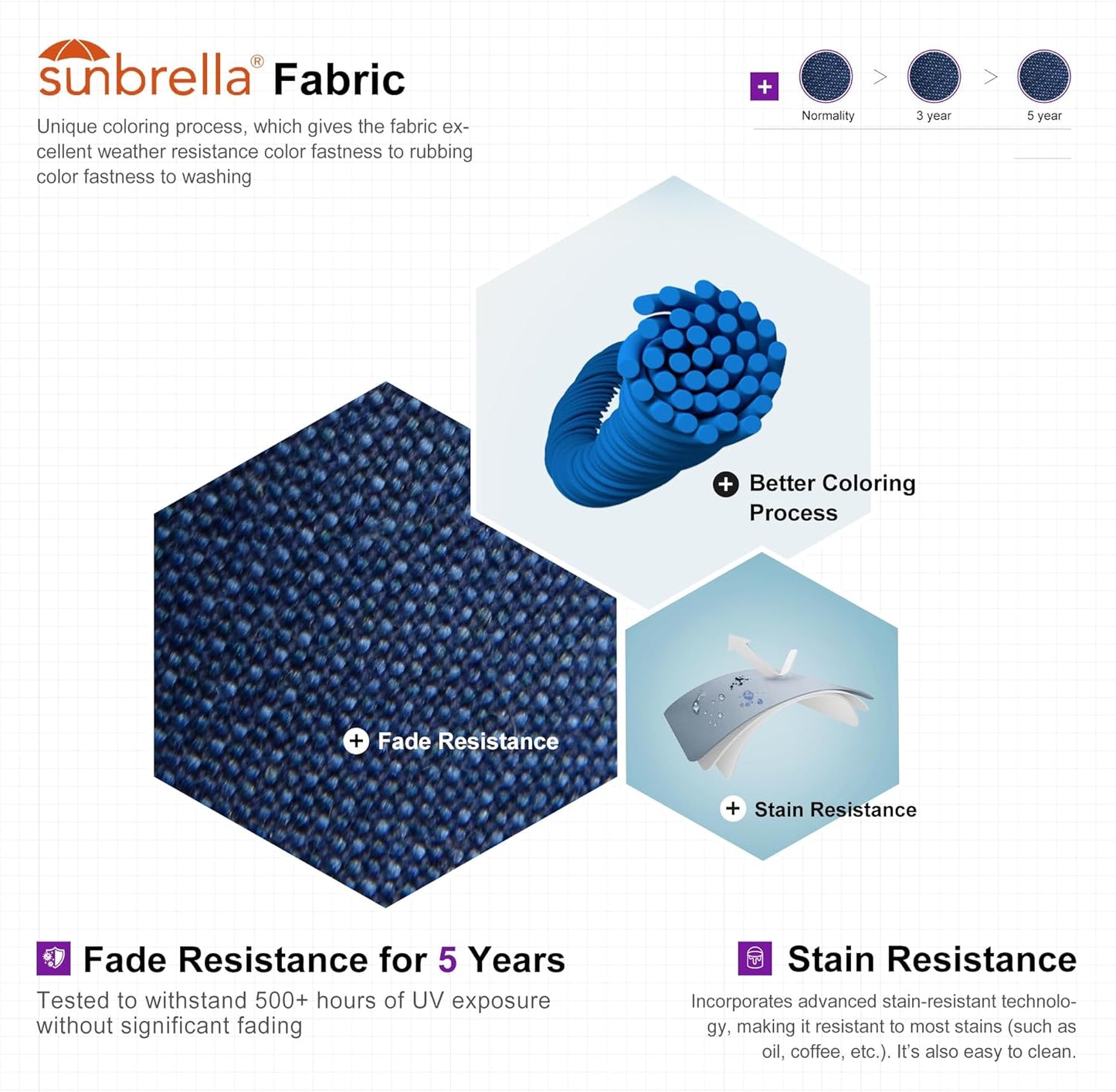 PURPLE LEAF Cantilever Umbrella Outdoor 10' X 13' Double Top Large Rectangle Heavy Duty 360° Rotation Offset Sun Shade Umbrella for Garden Patio Deck Pool Backyard Spectrum Indigo