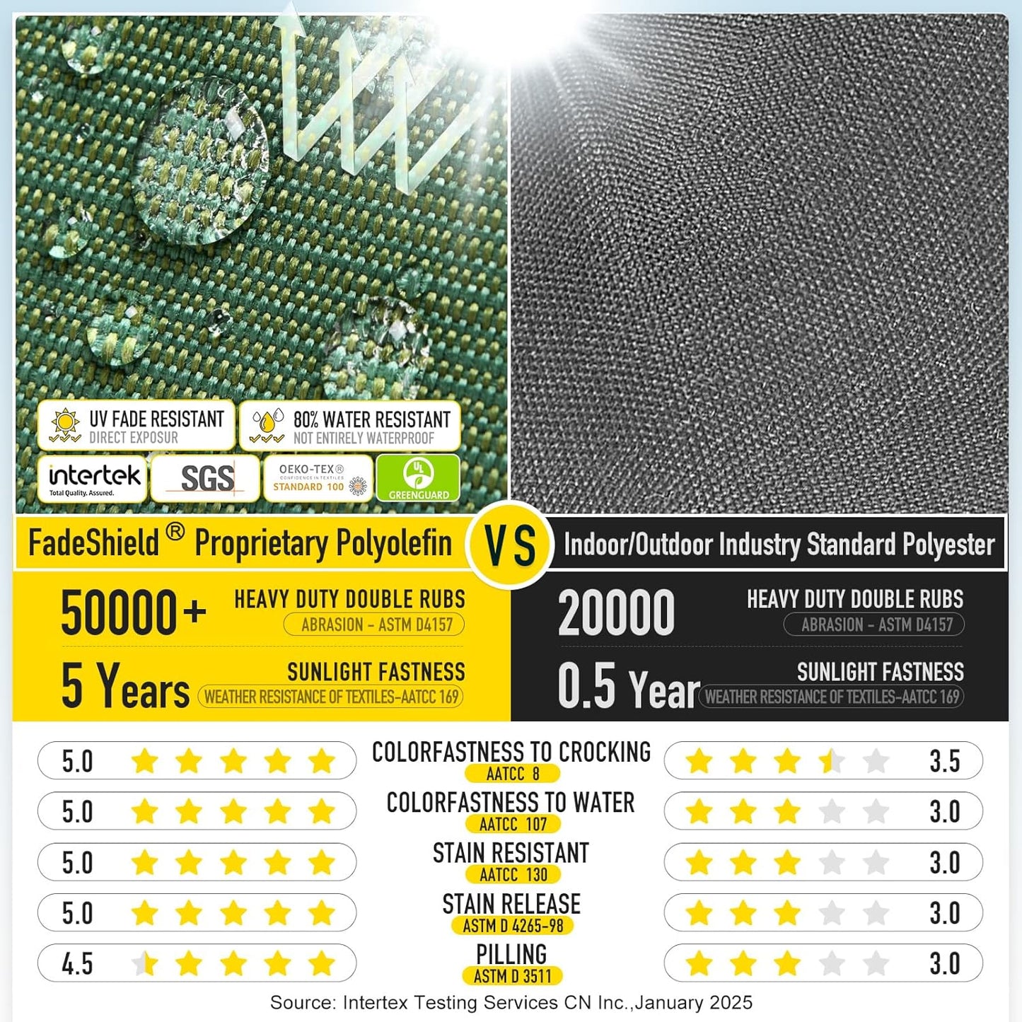 SUNROX Gel Memory Foam Chair Cushions, FadeShield Water-, Stain-Resistant Durable Reversible Seat Cushion Pads with Ties for Indoor/Outdoor Kitchen Dining Office, 19"x19", Set of 4, Heather Fern