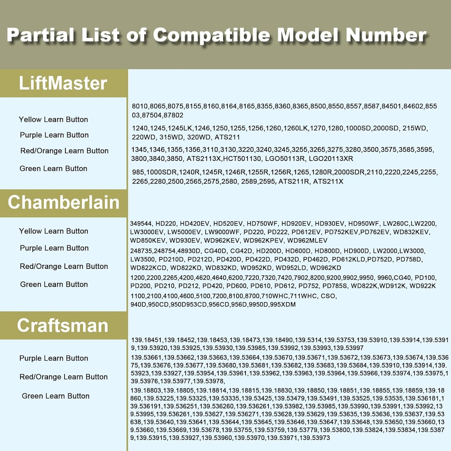 Garage Door Opener Keypad for liftmaster Chamberlain Craftsman Openers Produced Since 1993, Wireless Keyless Entry keypad Replacement, 877/878MAX, G940EV-P2, 877LM, Safe Security+2.0