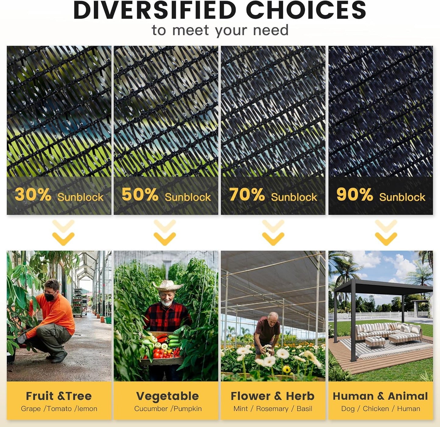 VICLLAX 90% Shade Cloth, 12x15FT Durable Black Mesh Trap with Every 3 FT Grommet, Sun Shade Fabric Netting for for Plants Cover, Greenhouse, Chicken Coop, Barn Kennel, Garden Patio