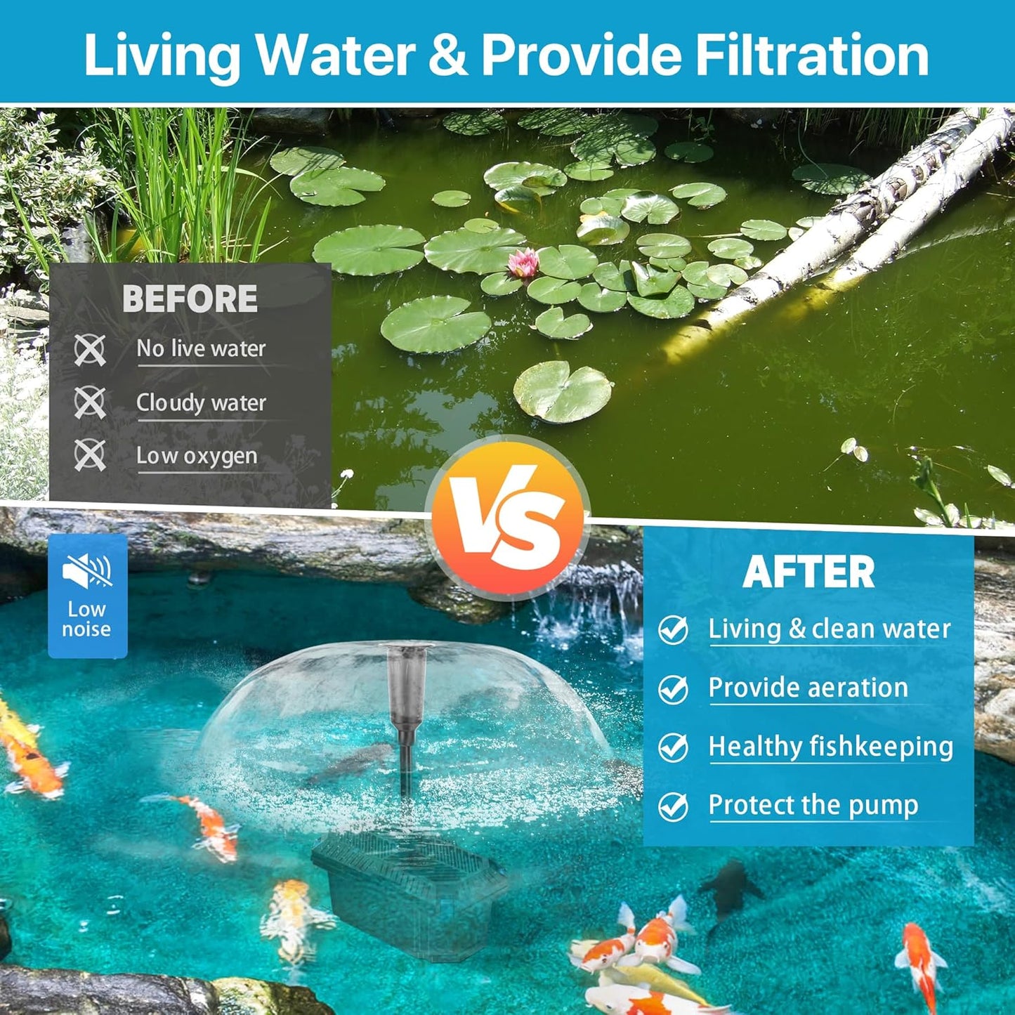 POPOSOAP 55W Solar Fountain Pump with Pond Filter Box, Solar Pond Pump 580GPH Adjustable Flow, Pond Filters for Outdoor Ponds Fish Tank Pool Waterfall Koi Pond Water Features